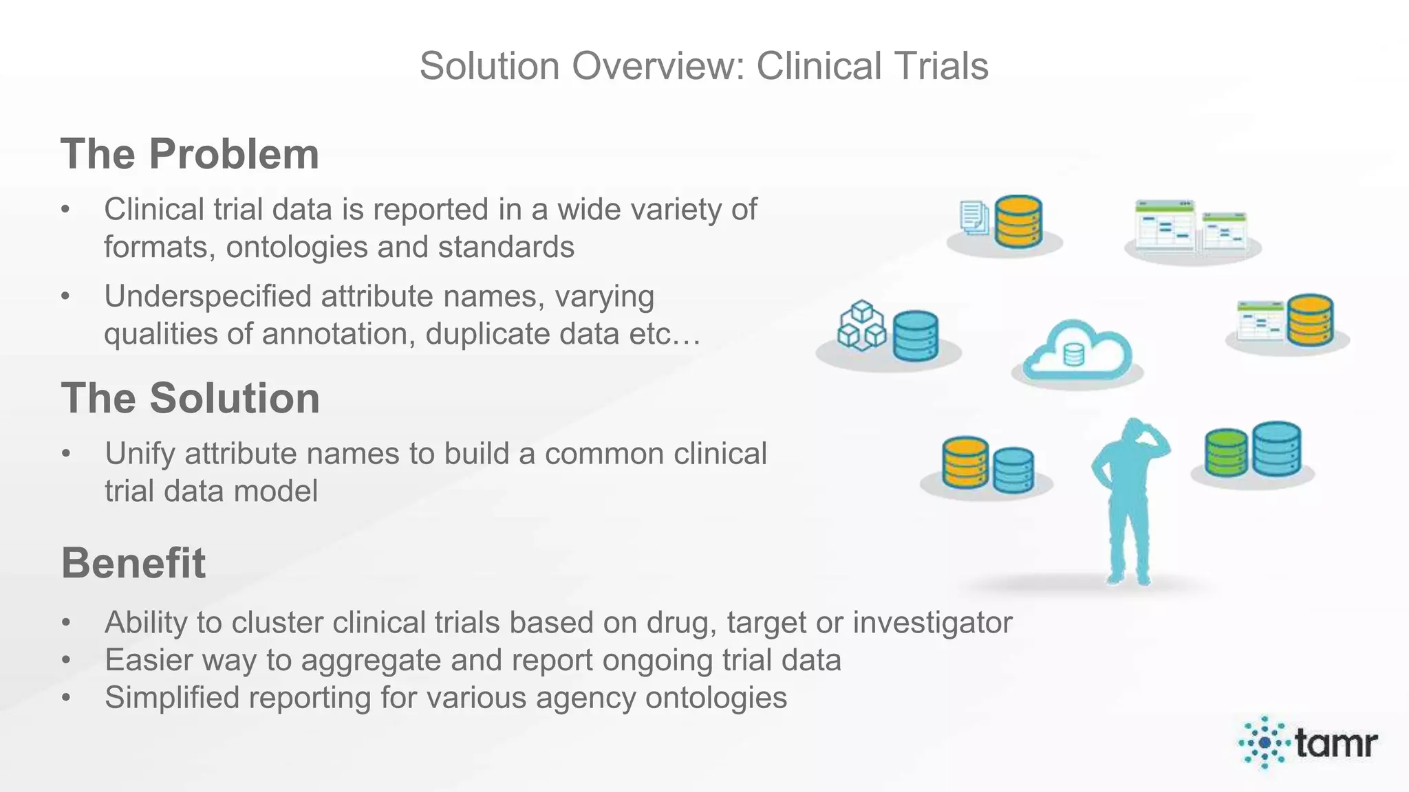 Solution Overview: Clinical Trials
The Problem
• Clinical trial data is reported in a wide variety of
formats, ontologies and standards
• Underspecified attribute names, varying
qualities of annotation, duplicate data etc…
The Solution
• Unify attribute names to build a common clinical
trial data model
Benefit
• Ability to cluster clinical trials based on drug, target or investigator
• Easier way to aggregate and report ongoing trial data
• Simplified reporting for various agency ontologies
 