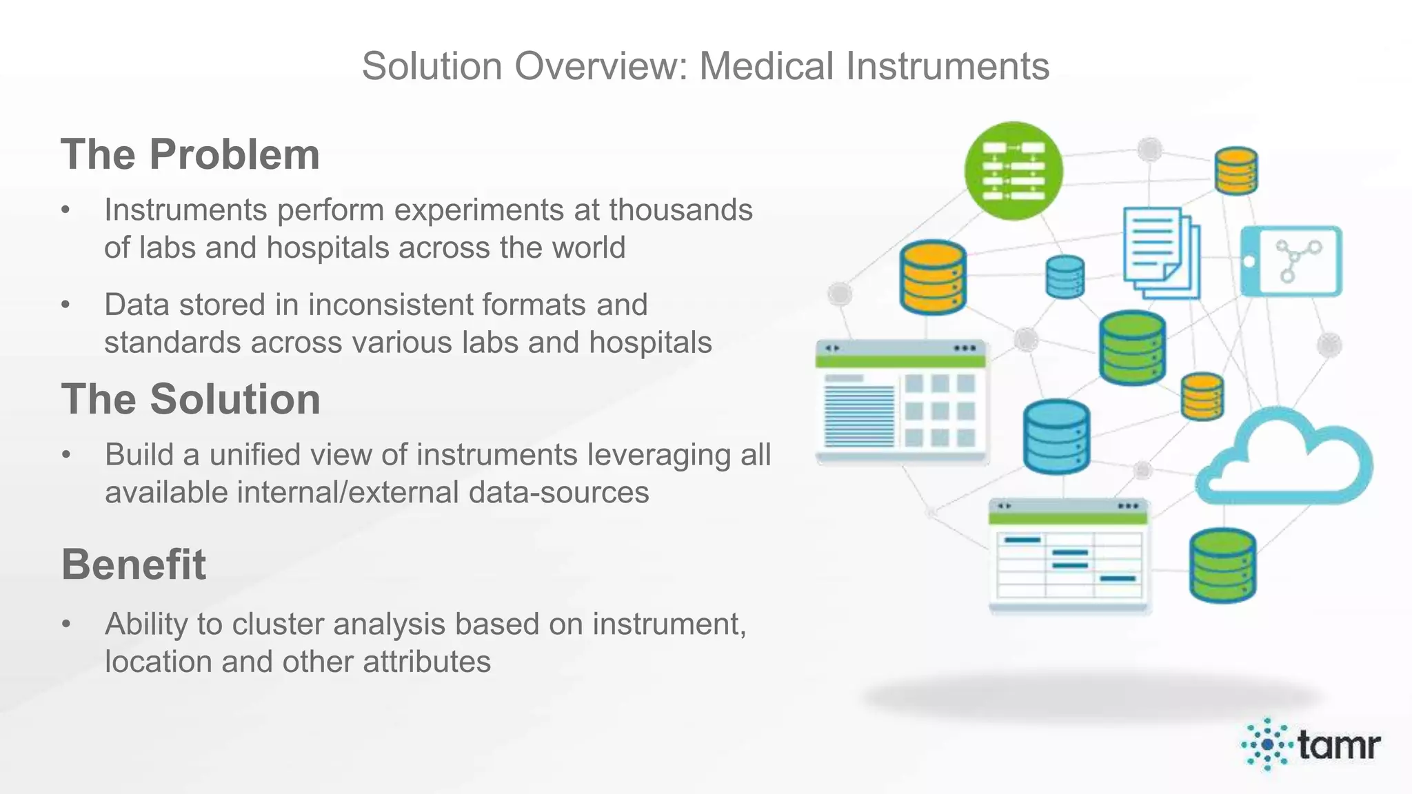 Solution Overview: Medical Instruments
The Problem
• Instruments perform experiments at thousands
of labs and hospitals across the world
• Data stored in inconsistent formats and
standards across various labs and hospitals
The Solution
• Build a unified view of instruments leveraging all
available internal/external data-sources
Benefit
• Ability to cluster analysis based on instrument,
location and other attributes
 