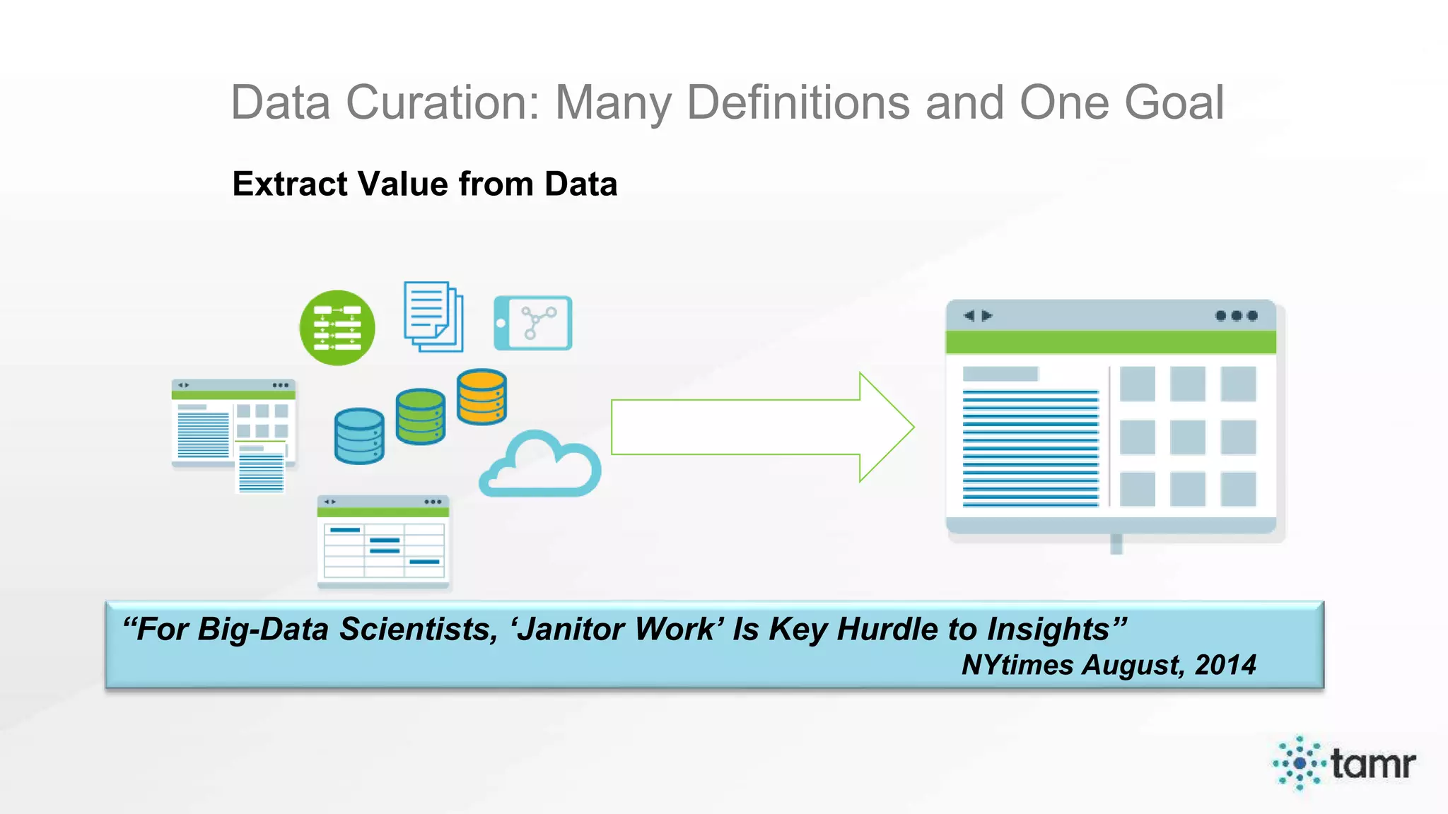Data Curation: Many Definitions and One Goal
Extract Value from Data
“For Big-Data Scientists, ‘Janitor Work’ Is Key Hurdle to Insights”
NYtimes August, 2014
 