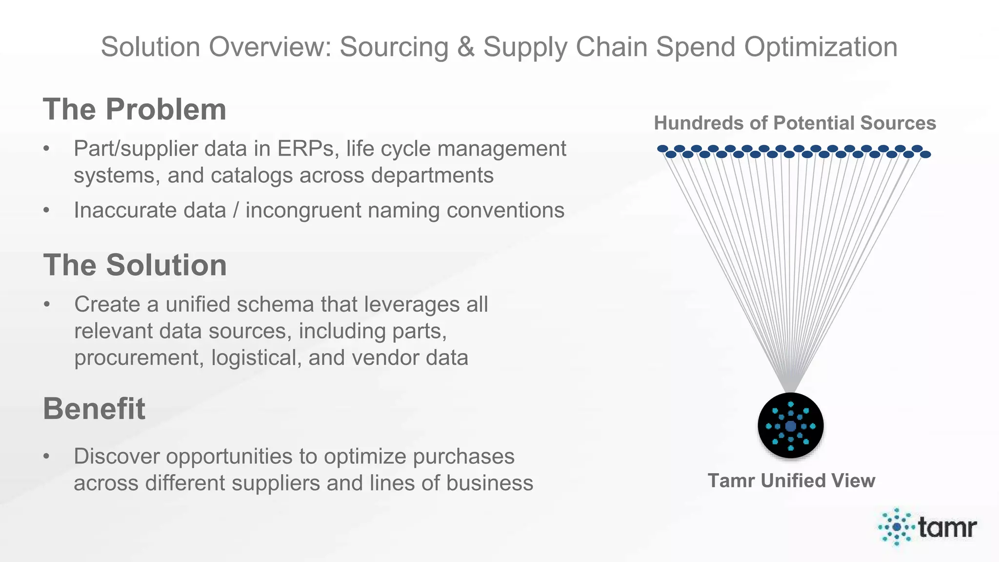 Solution Overview: Sourcing & Supply Chain Spend Optimization
The Problem
• Part/supplier data in ERPs, life cycle management
systems, and catalogs across departments
• Inaccurate data / incongruent naming conventions
The Solution
• Create a unified schema that leverages all
relevant data sources, including parts,
procurement, logistical, and vendor data
Benefit
• Discover opportunities to optimize purchases
across different suppliers and lines of business Tamr Unified View
Hundreds of Potential Sources
 