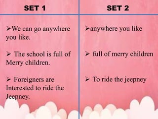 SET 1 SET 2
We can go anywhere
you like.
 The school is full of
Merry children.
 Foreigners are
Interested to ride the
Jeepney.
anywhere you like
 full of merry children
 To ride the jeepney
 