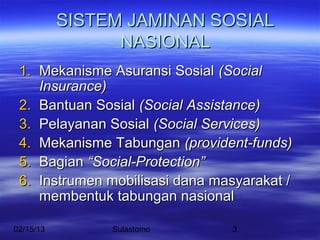 SISTEM JAMINAN SOSIAL
                 NASIONAL
 1. Mekanisme Asuransi Sosial (Social
    Insurance)
 2. Bantuan Sosial (Social Assistance)
 3. Pelayanan Sosial (Social Services)
 4. Mekanisme Tabungan (provident-funds)
 5. Bagian “Social-Protection”
 6. Instrumen mobilisasi dana masyarakat /
    membentuk tabungan nasional

02/15/13        Sulastomo       3
 