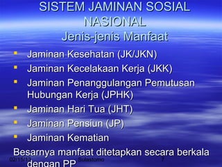 SISTEM JAMINAN SOSIAL
                  NASIONAL
              Jenis-jenis Manfaat
  Jaminan Kesehatan (JK/JKN)
  Jaminan Kecelakaan Kerja (JKK)
  Jaminan Penanggulangan Pemutusan
   Hubungan Kerja (JPHK)
  Jaminan Hari Tua (JHT)
  Jaminan Pensiun (JP)
  Jaminan Kematian
 Besarnya manfaat ditetapkan secara berkala
02/15/13        Sulastomo       7
 