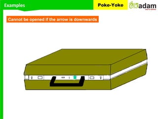 Examples Poke-Yoke
Cannot be opened if the arrow is downwards
 