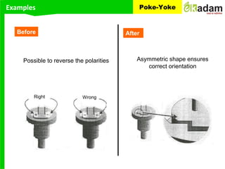 Examples Poke-Yoke
Right Wrong
Before
Possible to reverse the polarities
After
Asymmetric shape ensures
correct orientation
 