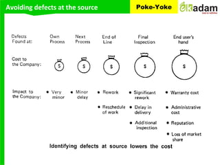 Avoiding defects at the source Poke-Yoke
 