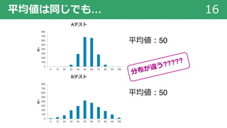 平均値は同じでも… 16
平均値︓50
平均値︓50
分布が違う?????
 