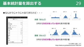 基本統計量を算出する 29
●なんかうじゃうじゃ出てきたけど・・・
尖度（せんど）
分布がどれだけ尖っているかを表す統計量
歪度（わいど）
分布がどれだけ歪んでいるかを表す統計量
「3-5 歪度と尖度」より
thttps://bellcurve.jp/statistics/course/17950.html
 