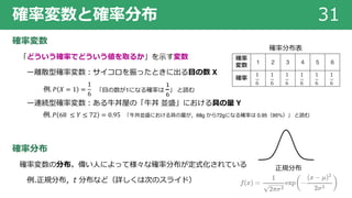 確率変数と確率分布 31
確率変数
「どういう確率でどういう値を取るか」を⽰す変数
ー離散型確率変数︓サイコロを振ったときに出る⽬の数 X
ー連続型確率変数︓ある⽜丼屋の「⽜丼 並盛」における具の量 Y
確率分布
確率変数の分布。偉い⼈によって様々な確率分布が定式化されている
例.正規分布，t 分布など（詳しくは次のスライド）
確率
変数
1 2 3 4 5 6
確率
1
6
1
6
1
6
1
6
1
6
1
6
確率分布表
正規分布
「⽬の数が1になる確率は
"
#
」 と読む例. 𝑃 𝑋 = 1 =
1
6
「⽜丼並盛における具の量が，68g から72gになる確率は 0.95（95%）」 と読む例. 𝑃 68 ≤ 𝑌 ≤ 72 = 0.95
 