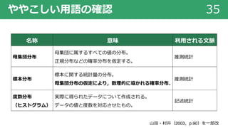 ややこしい⽤語の確認 35
⼭⽥・村井（2003，p.90）を⼀部改
名称 意味 利⽤される⽂脈
⺟集団分布
⺟集団に属するすべての値の分布。
正規分布などの確率分布を仮定する。
推測統計
標本分布
標本に関する統計量の分布。
⺟集団分布の仮定により，数理的に導かれる確率分布。
推測統計
度数分布
（ヒストグラム）
実際に得られたデータについて作成される。
データの値と度数を対応させたもの。
記述統計
 