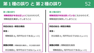 第１種の誤り と 第２種の誤り 52
第１種の誤り
帰無仮説が本当は正しいにもかかわらず，
帰無仮説を棄却してしまうこと
対応のある t 検定の場合
本当︓
帰無仮説 𝐻%: ⺟平均は０である( 𝜇 = 0 )
実際の判断︓帰無仮説を棄却し，対⽴仮説を採択
対⽴仮説𝐻&: ⺟平均は０ではない( 𝜇 ≠ 0 )
第２種の誤り
帰無仮説が本当は誤っているにもかかわらず，
帰無仮説を保持してしまうこと
対応のある t 検定の場合
本当︓
対⽴仮説 𝐻&: ⺟平均は０ではない( 𝜇 ≠ 0 )
実際の判断︓帰無仮説を保持
帰無仮説𝐻%: ⺟平均は０である( 𝜇 = 0 )
 