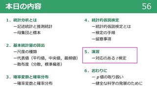 本⽇の内容 56
１．統計分析とは
ー記述統計と推測統計
ー⺟集団と標本
２．基本統計量の算出
ー尺度の種類
ー代表値（平均値，中央値，最頻値）
ー散布度（分散，標準偏差）
３．確率変数と確率分布
ー確率変数と確率分布
４．統計的仮説検定
ー統計的仮説検定とは
ー検定の⼿順
ー留意事項
５．演習
ー対応のある t 検定
６．おわりに
ー p 値の取り扱い
ー健全な科学の発展のために
 