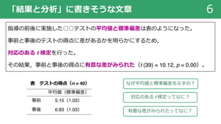 「結果と分析」に書きそうな⽂章 6
指導の前後に実施した○○テストの平均値と標準偏差は表のようになった。
事前と事後のテストの得点に差があるかを明らかにするため，
対応のある t 検定を⾏った。
その結果，事前と事後の得点に有意な差がみられた（t (39) = 10.12, p = 0.00）。
平均値（標準偏差）
事前 5.15（1.03）
事後 6.83（1.03）
表 テストの得点（n = 40）
有意な差がみられたってなに︖
対応のある t 検定ってなに︖
なぜ平均値と標準偏差を⽰すの︖
 