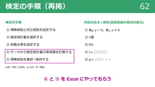 検定の⼿順（再掲） 62
検定の⼿順
① 帰無仮説と対⽴仮説を設定する
② 検定統計量を選択する
③ 有意⽔準を設定する
④ データから検定統計量の実現値を計算する
⑤ 帰無仮説を棄却 / 保持する
⼭⽥・村井（2004，p.122）を⼀部改
対応のある t 検定(指導前後の得点の変化)
① 𝑯 𝟎: 𝜇 = 0，𝑯 𝟏: 𝜇 ≠ 0
② t 値
③ 5%
④ t = ○○.○○
⑤ p = .○○・・・
④ と ⑤ を Excel にやってもらう
 