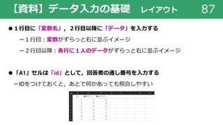 【資料】データ⼊⼒の基礎 レイアウト 87
●１⾏⽬に「変数名」，２⾏⽬以降に「データ」を⼊⼒する
ー１⾏⽬︓変数がずらっと右に並ぶイメージ
ー２⾏⽬以降︓各⾏に１⼈のデータがずらっと右に並ぶイメージ
●「A1」セルは「id」として，回答者の通し番号を⼊⼒する
ーIDをつけておくと，あとで何かあっても照合しやすい
 