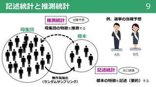 記述統計と推測統計 9
⺟集団
無作為抽出
（ランダムサンプリング）
推測統計
記述統計
標本
⺟集団の特徴を推測する
標本の特徴を記述（要約）する
出⼝調査
当確予想
A⽒ B⽒
例．選挙の当確予想
 