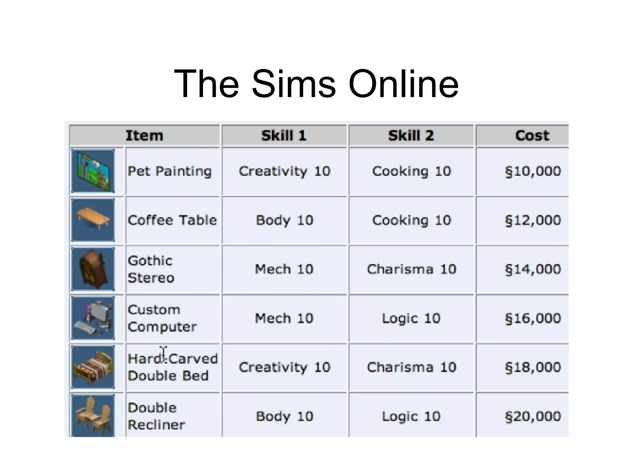 The Sims Online 