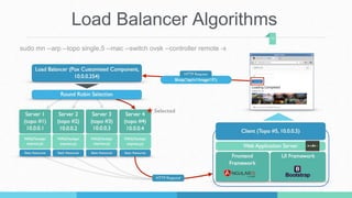 Load Balancer Algorithms
17
sudo mn --arp --topo single,5 --mac --switch ovsk --controller remote -x
 