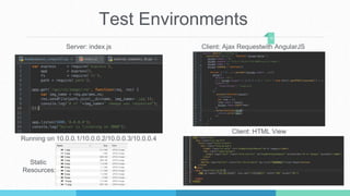 Test Environments
18
Server: index.js
Running on 10.0.0.1/10.0.0.2/10.0.0.3/10.0.0.4
Client: Ajax Requestwith AngularJS
Static
Resources:
Client: HTML View
 
