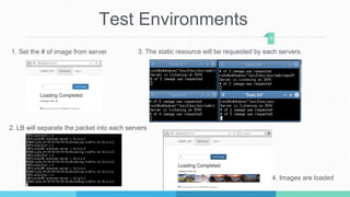 Test Environments
20
1. Set the # of image from server
2. LB will separate the packet into each servers
3. The static resource will be requested by each servers.
4. Images are loaded
 
