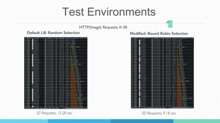 Test Environments
21
 