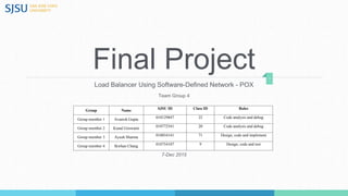Final Project
Load Balancer Using Software-Defined Network - POX
Team Group 4
7-Dec 2015
1
Group Name SJSU ID Class ID Roles
Group member 1 Avanish Gupta 010129847 22 Code analysis and debug
Group member 2 Kunal Goswami 010772541 20 Code analysis and debug
Group member 3 Ayush Sharma 010034141 71 Design, code and implement
Group member 4 Ikwhan Chang 010754107 9 Design, code and test
 