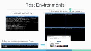 Test Environments
19
1. Running LB on 10.0.0.254
2. Run Server Application into each servers
3. Connect client’s web page ...