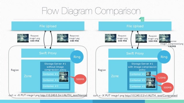 image compression software for websites