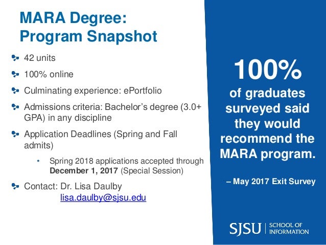 Sjsu thesis deadlines