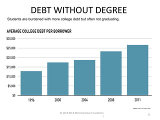 Strong forces are changing the higher
education landscape
Rising tuition
Rising student
debt
Declining public
investment
D...