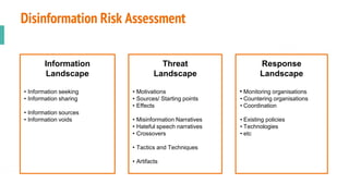 Disinformation Risk Assessment
Information
Landscape
• Information seeking
• Information sharing
• Information sources
• I...