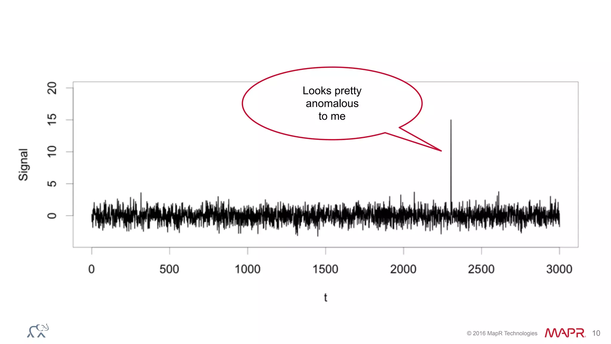 © 2016 MapR Technologies 10
Looks pretty
anomalous
to me
 