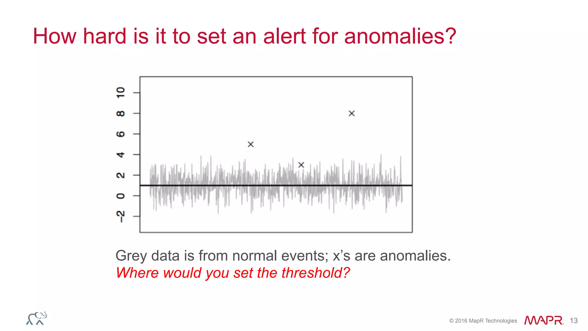 © 2016 MapR Technologies 13
How hard is it to set an alert for anomalies?
Grey data is from normal events; x’s are anomalies.
Where would you set the threshold?
 