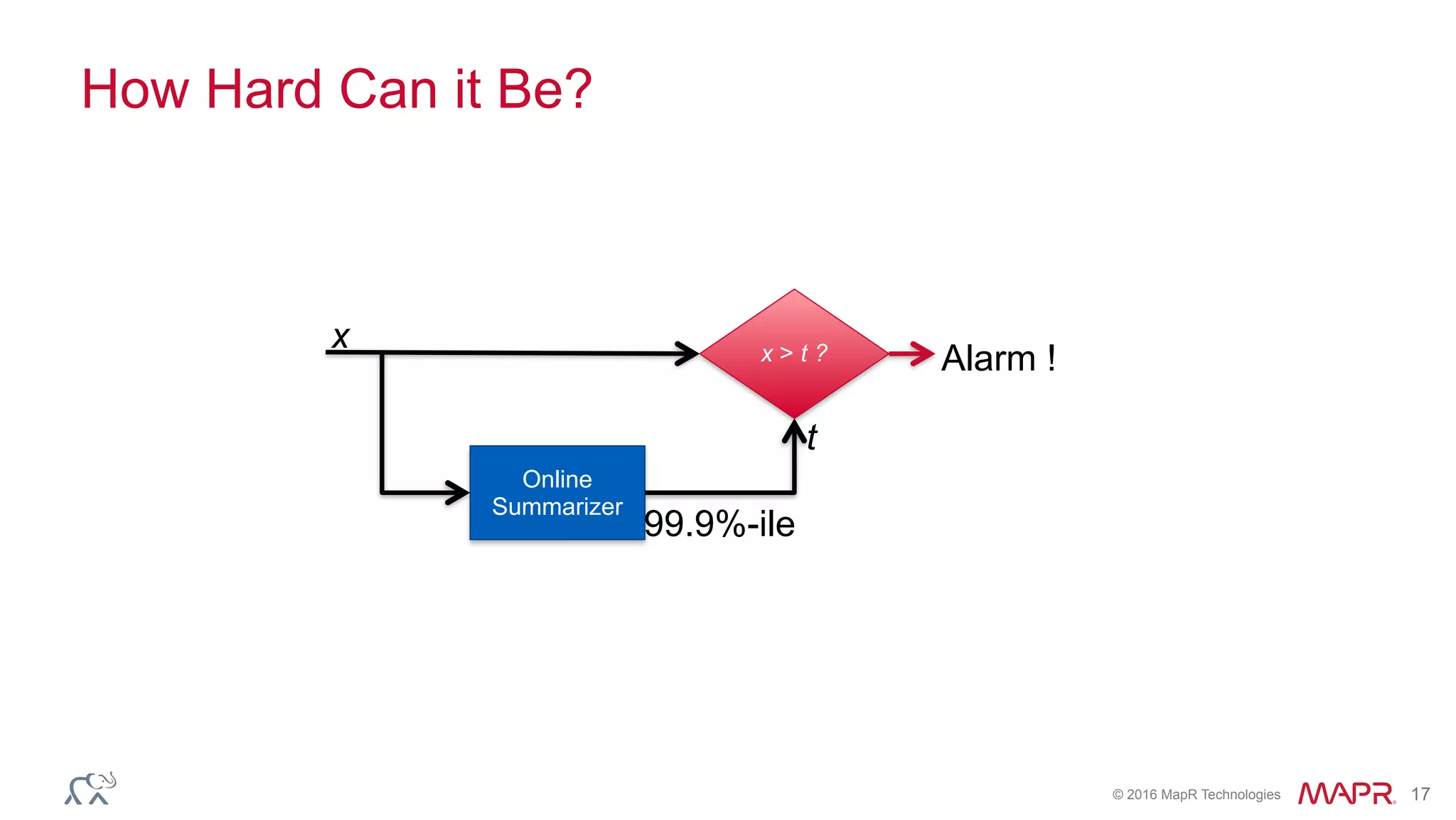 © 2016 MapR Technologies 17
Online
Summarizer
99.9%-ile
t
x > t ? Alarm !
x
How Hard Can it Be?
 
