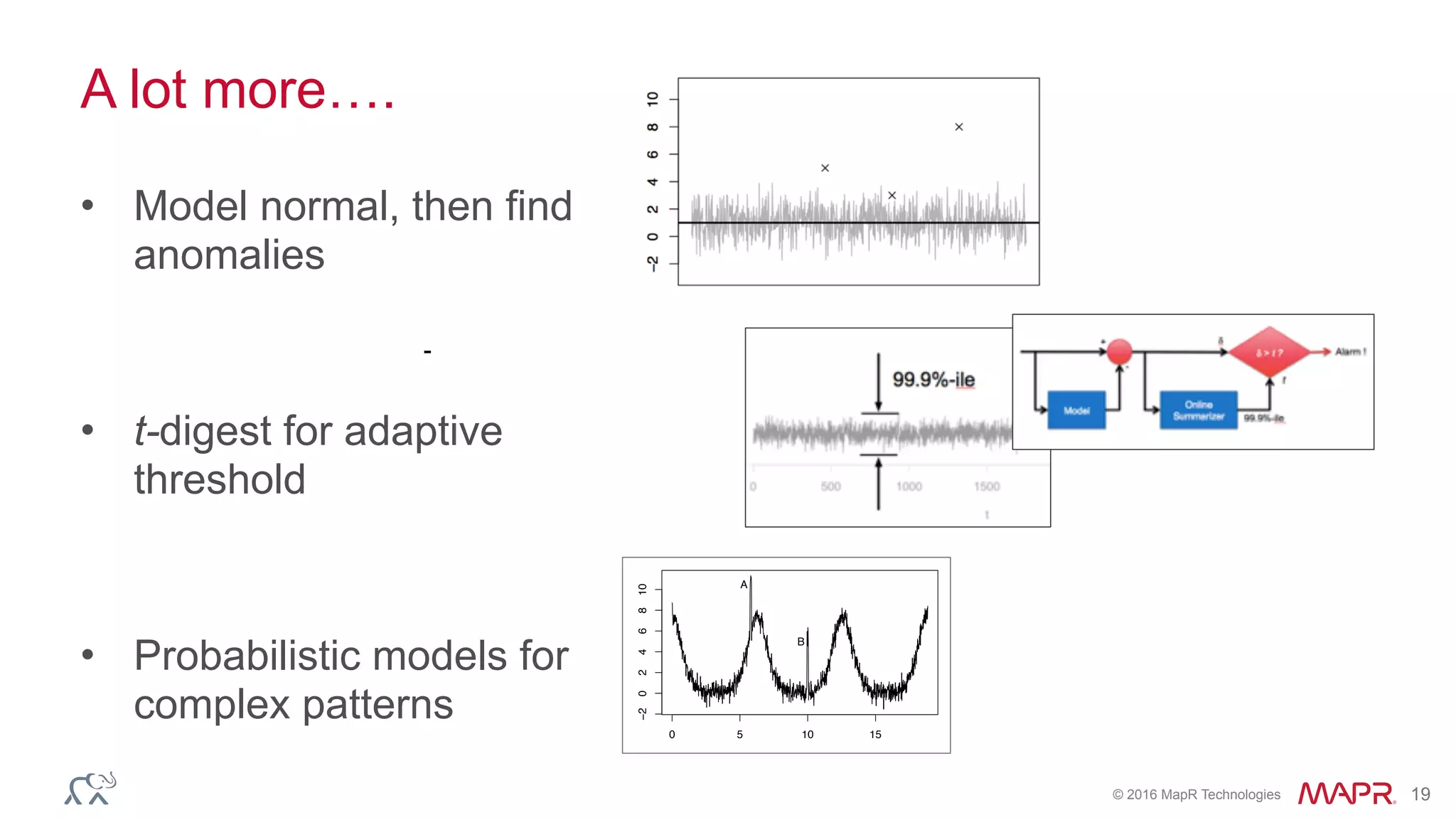 © 2016 MapR Technologies 19
A lot more….
• Model normal, then find
anomalies
• t-digest for adaptive
threshold
• Probabilistic models for
complex patterns
-
0 5 10 15
−20246810
offset+noise+pulse1+pulse2
A
B
 