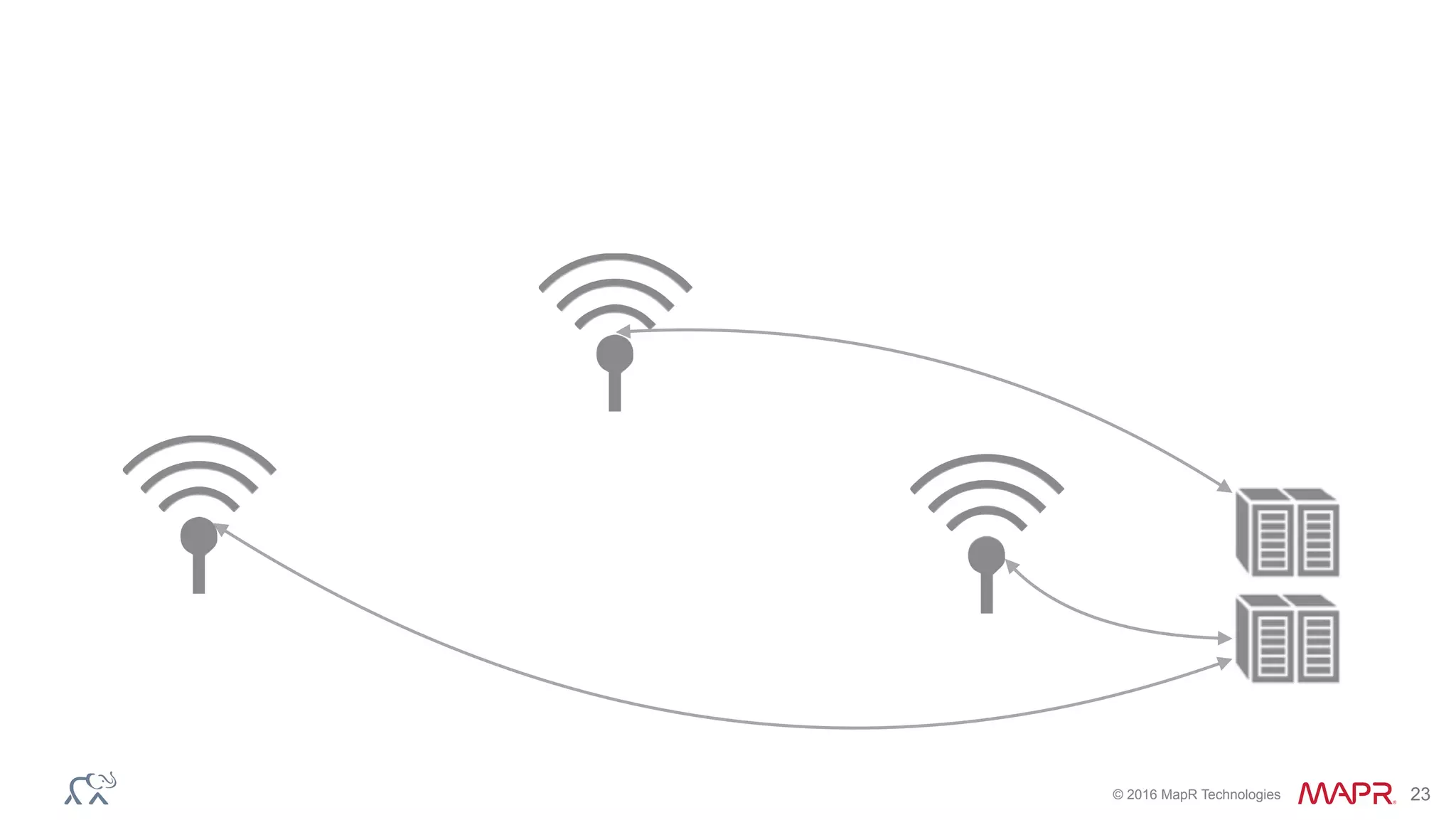 © 2016 MapR Technologies 23
 