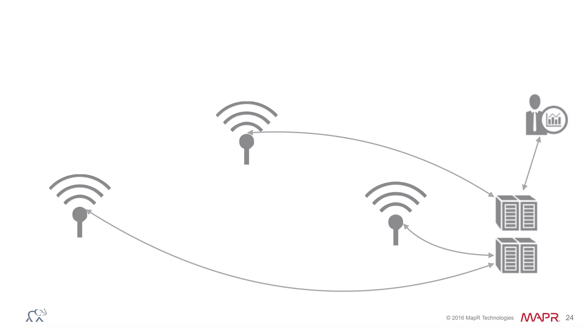 © 2016 MapR Technologies 24
 