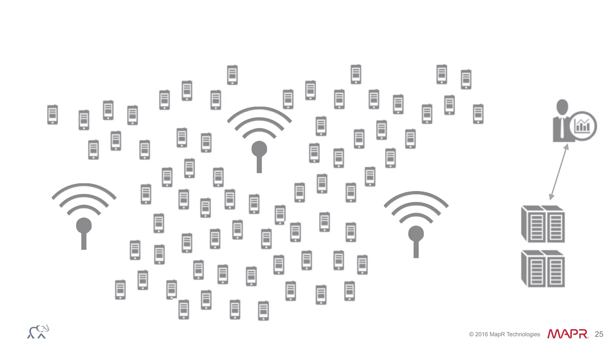 © 2016 MapR Technologies 25
 