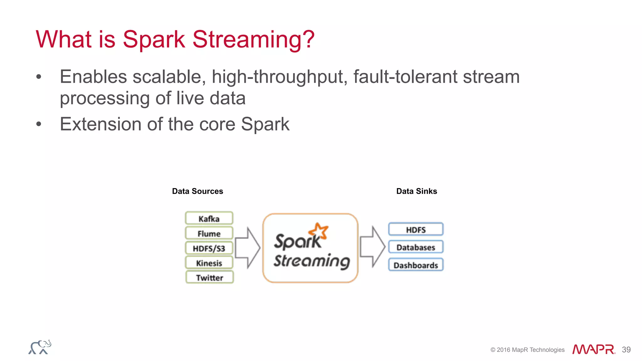 © 2016 MapR Technologies 39
What is Spark Streaming?
• Enables scalable, high-throughput, fault-tolerant stream
processing of live data
• Extension of the core Spark
Data Sources Data Sinks
 