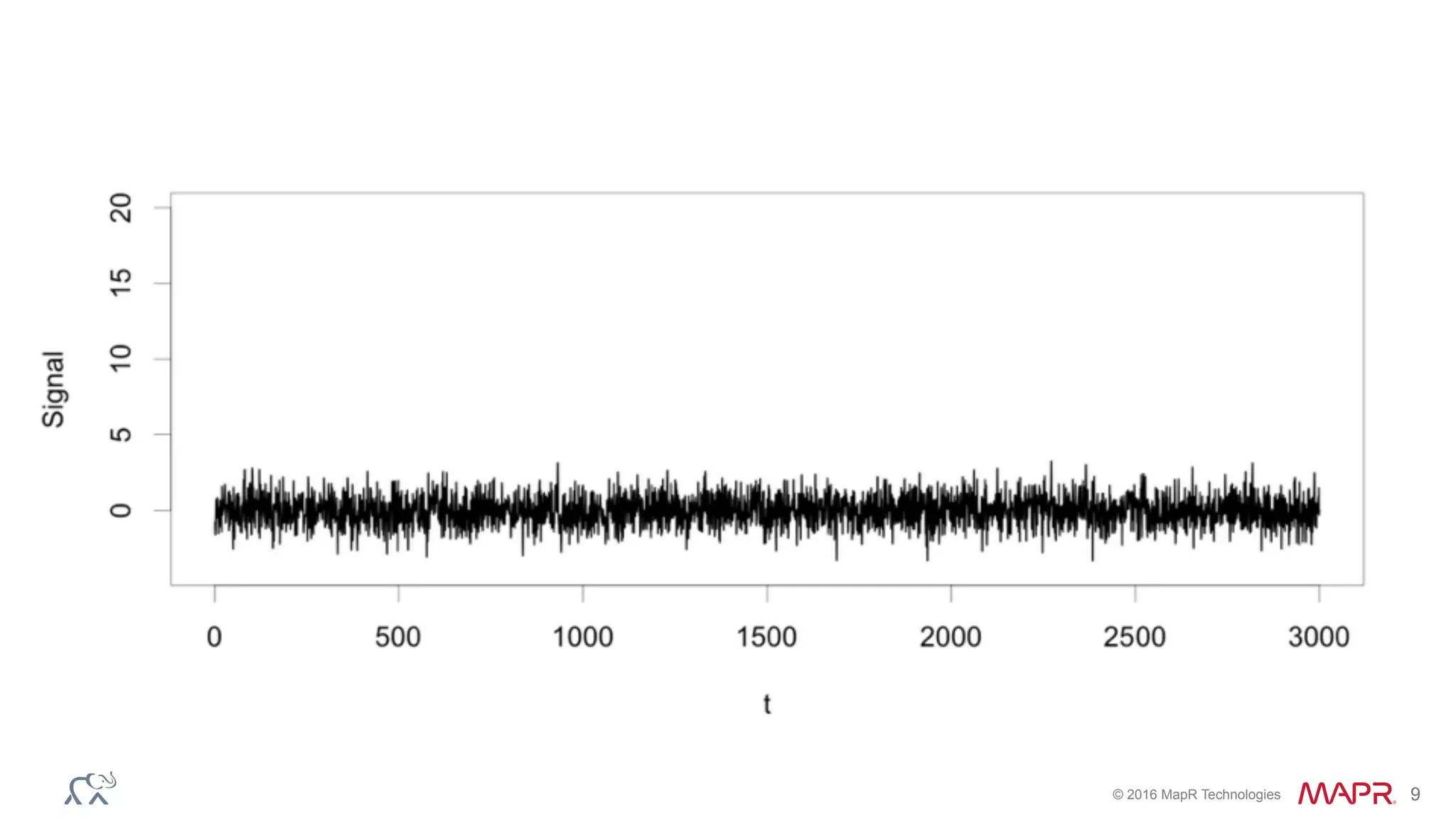 © 2016 MapR Technologies 9
 