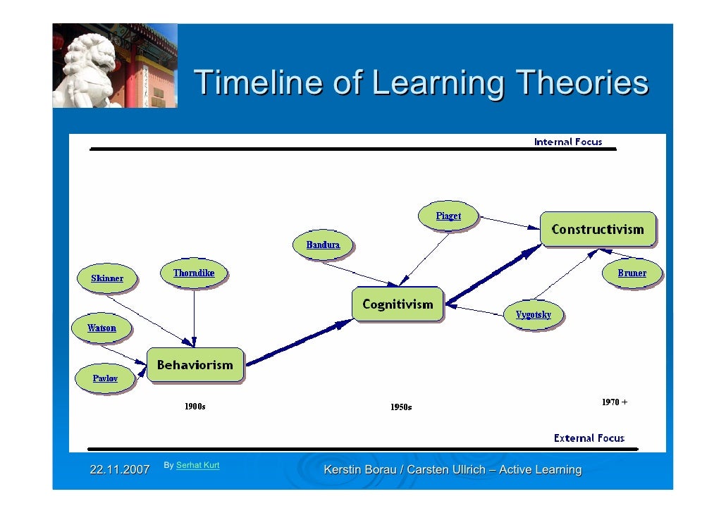 behaviorism theory