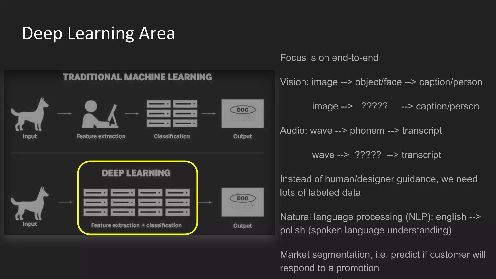 Deep Learning Area
Focus is on end-to-end:
Vision: image --> object/face --> caption/person
image --> ????? --> caption/person
Audio: wave --> phonem --> transcript
wave --> ????? --> transcript
Instead of human/designer guidance, we need
lots of labeled data
Natural language processing (NLP): english -->
polish (spoken language understanding)
Market segmentation, i.e. predict if customer will
respond to a promotion
 