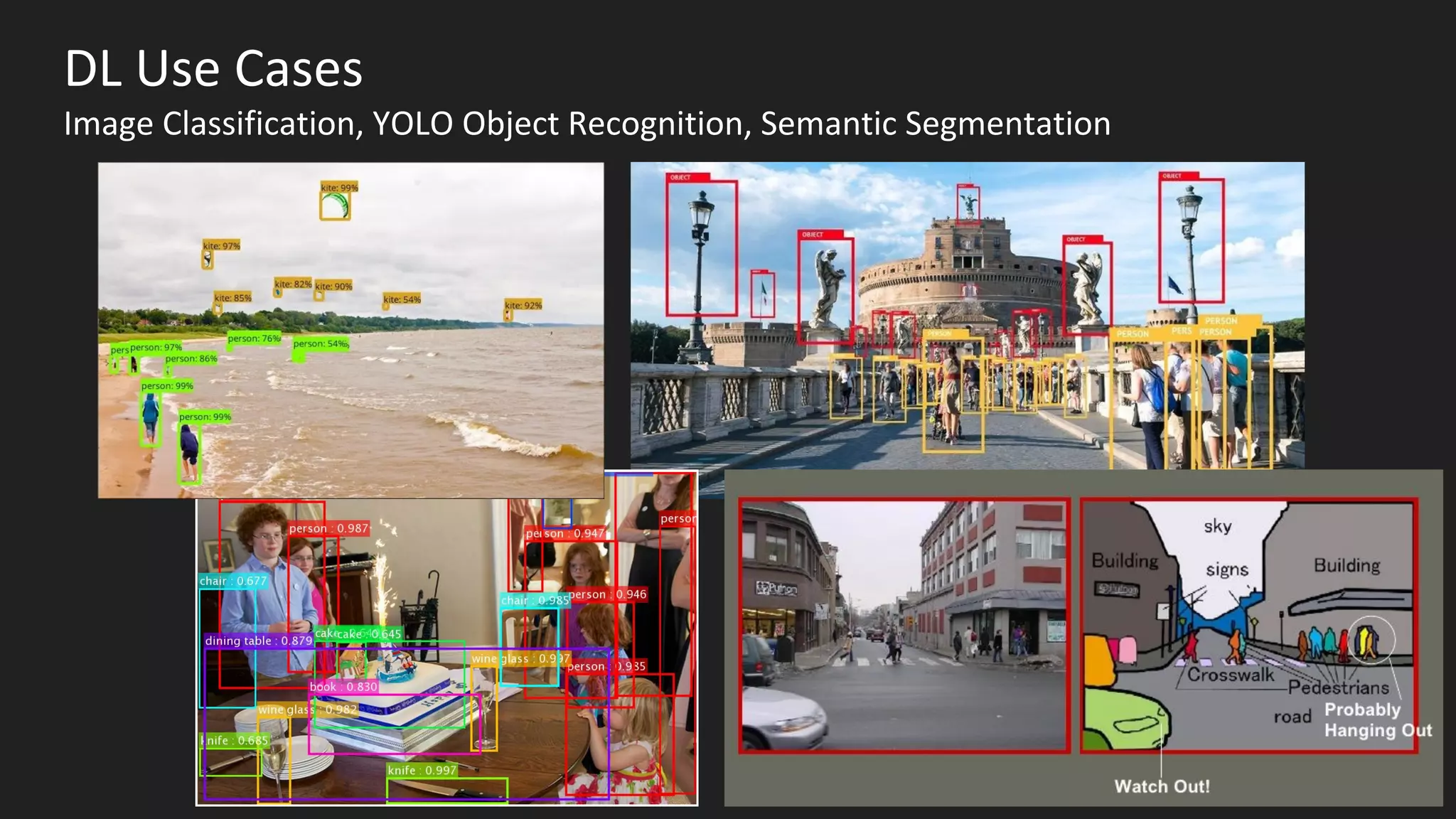DL Use Cases
Image Classification, YOLO Object Recognition, Semantic Segmentation
 
