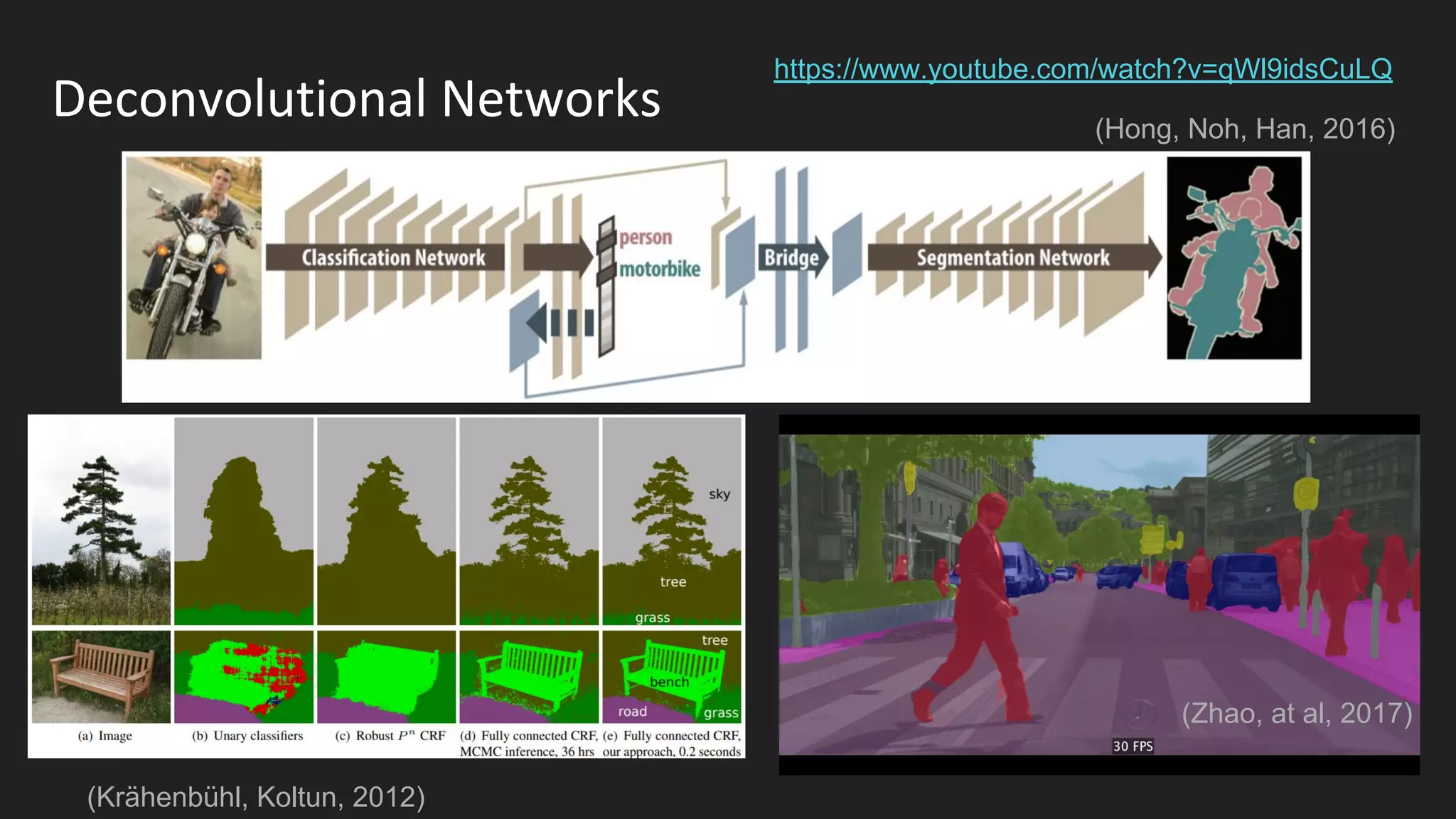Deconvolutional Networks
(Krähenbühl, Koltun, 2012)
(Hong, Noh, Han, 2016)
(Zhao, at al, 2017)
https://www.youtube.com/watch?v=qWl9idsCuLQ
 