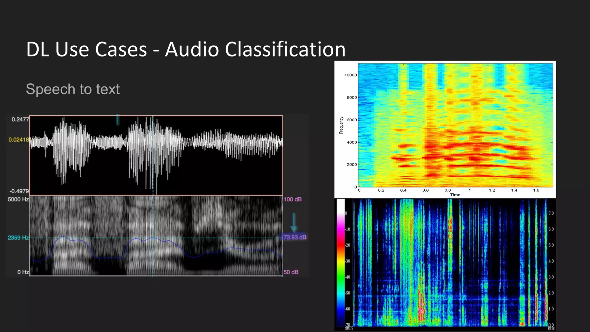 Speech to text
DL Use Cases - Audio Classification
 