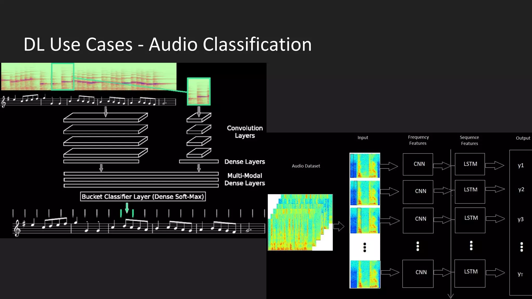 DL Use Cases - Audio Classification
 