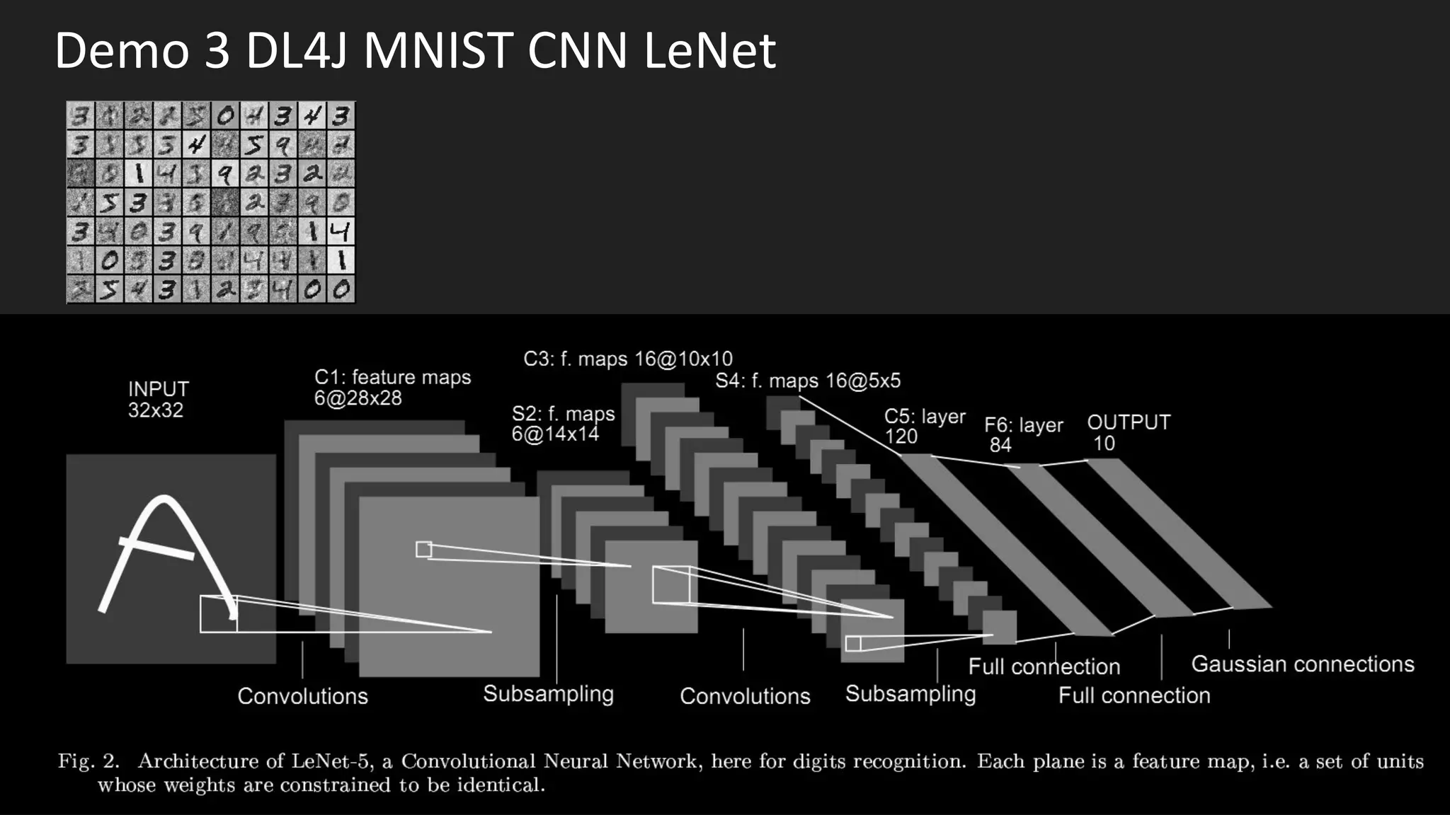 Demo 3 DL4J MNIST CNN LeNet
 