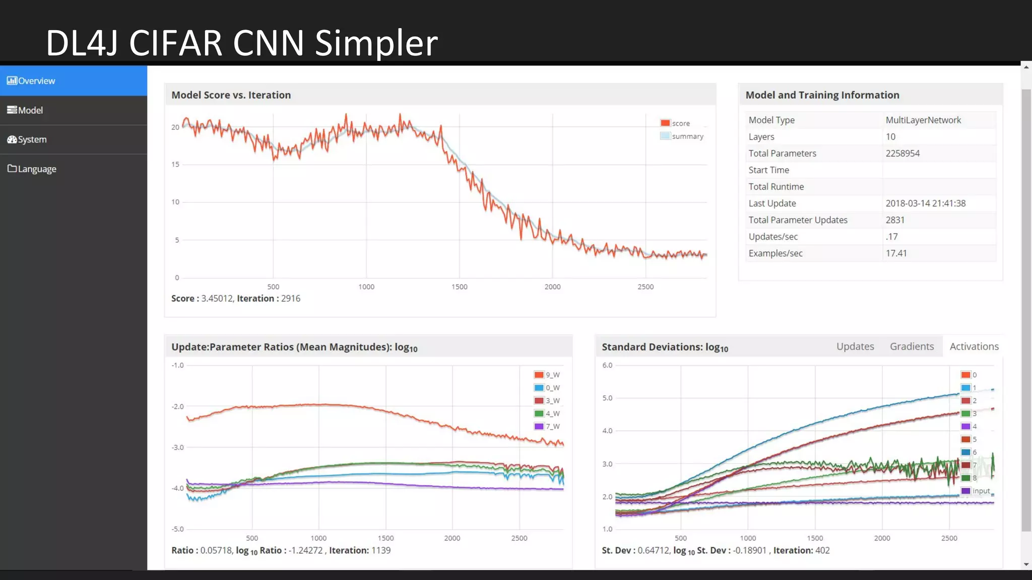 DL4J CIFAR CNN Simpler
 
