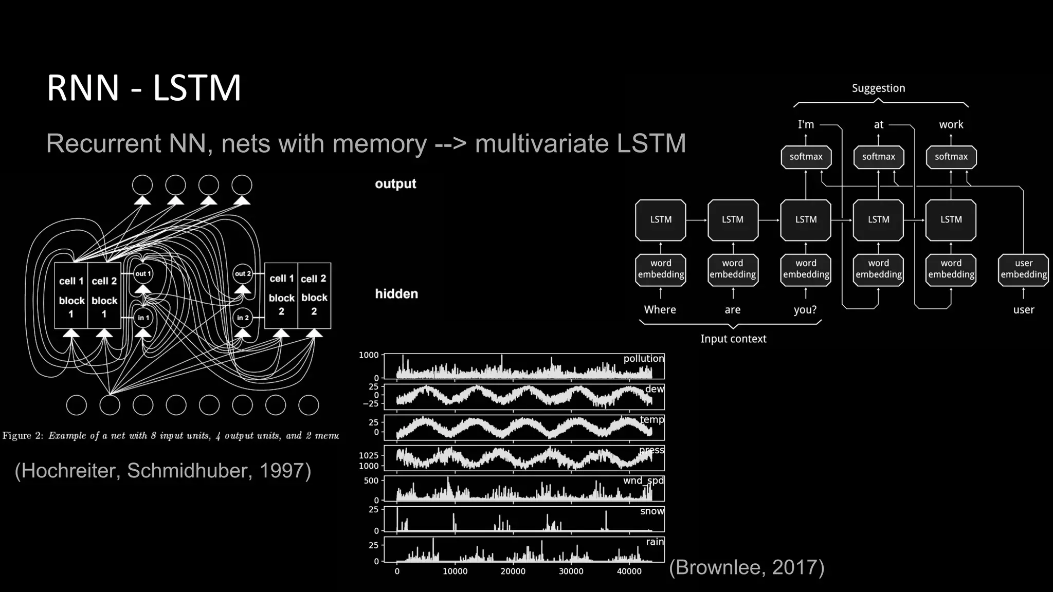RNN - LSTM
(Hochreiter, Schmidhuber, 1997)
(Brownlee, 2017)
Recurrent NN, nets with memory --> multivariate LSTM
 