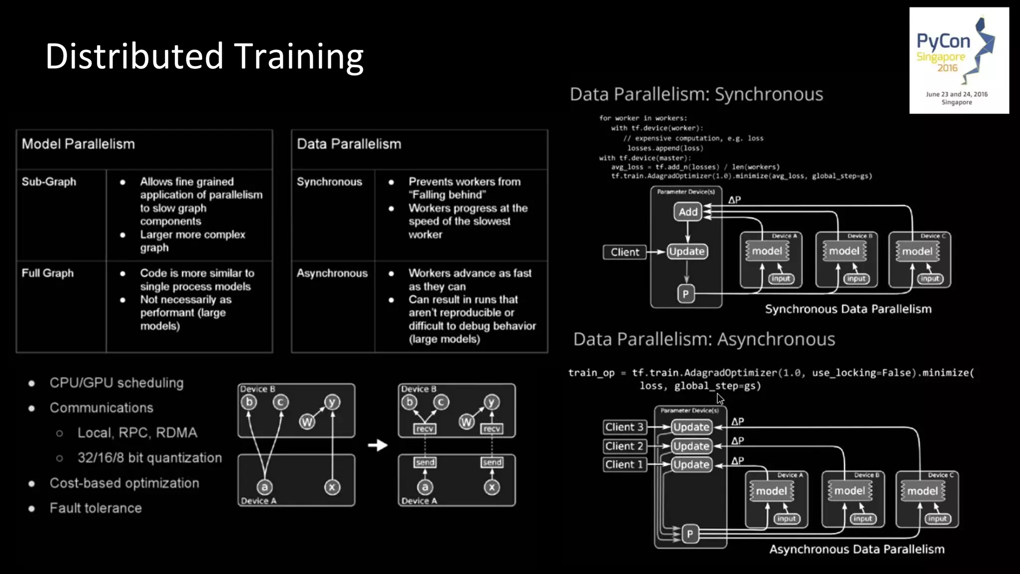 Distributed Training
 